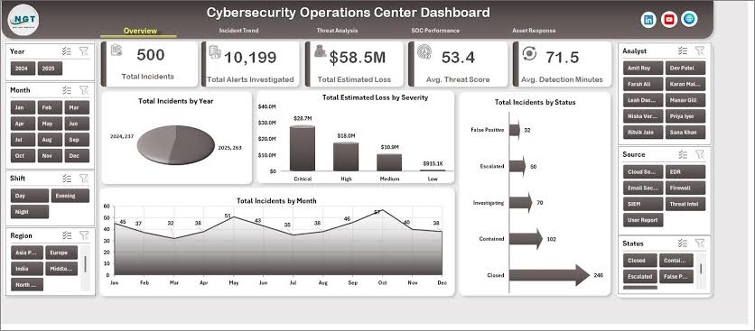 Enterprise Cybersecurity & Compliance